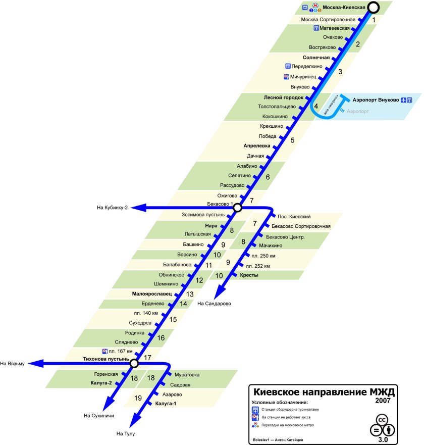 Киевское направление электричек схема
