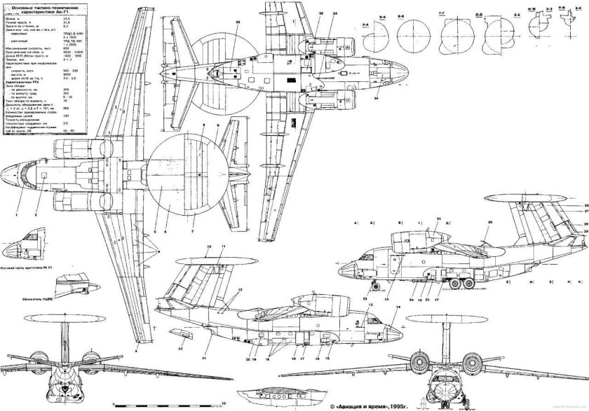 Самолёт АН-2 технические характеристики
