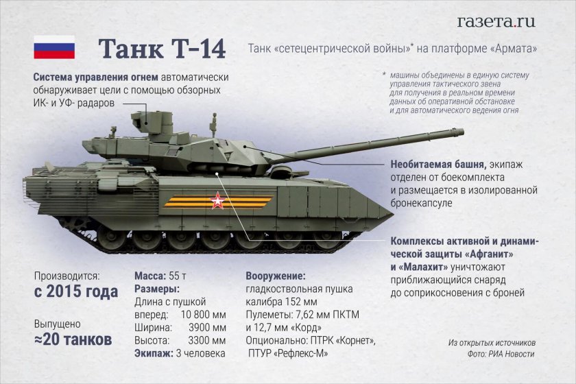 Танк т-14 Армата