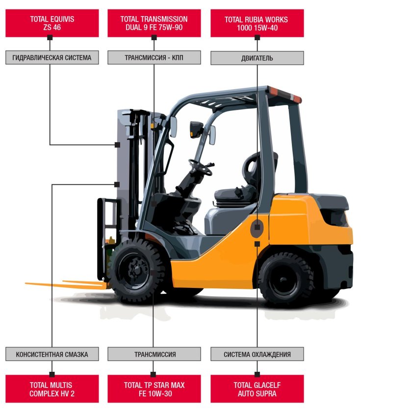 Погрузочная техника