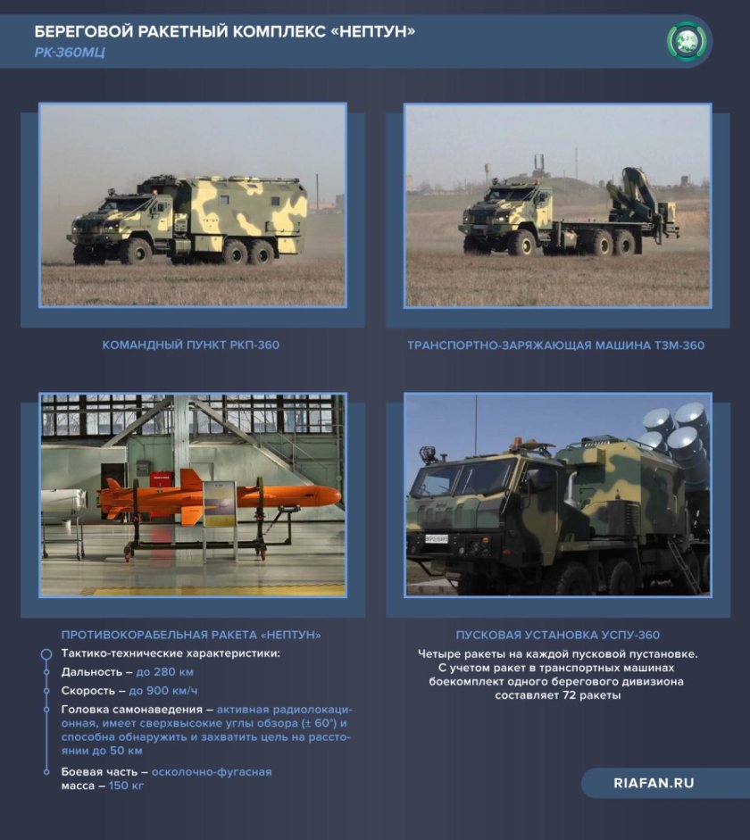 Береговой ракетный комплекс "рубеж МЭ"