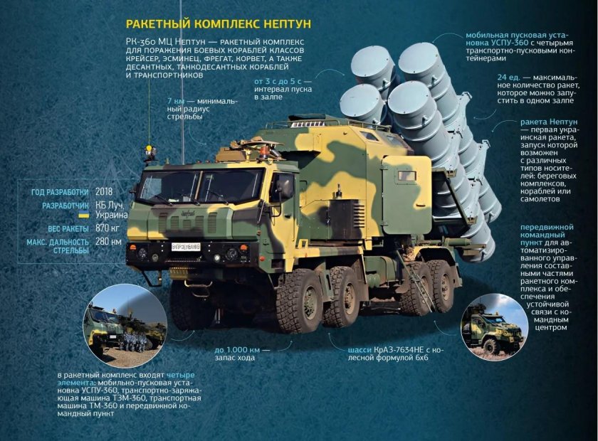 Нептун украинская ракета