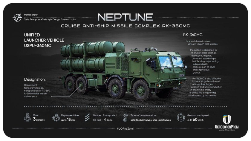 Нептун комплексу РК-360мц