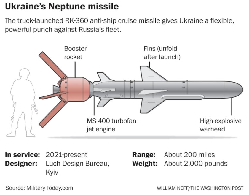 Ракета р360 Нептун