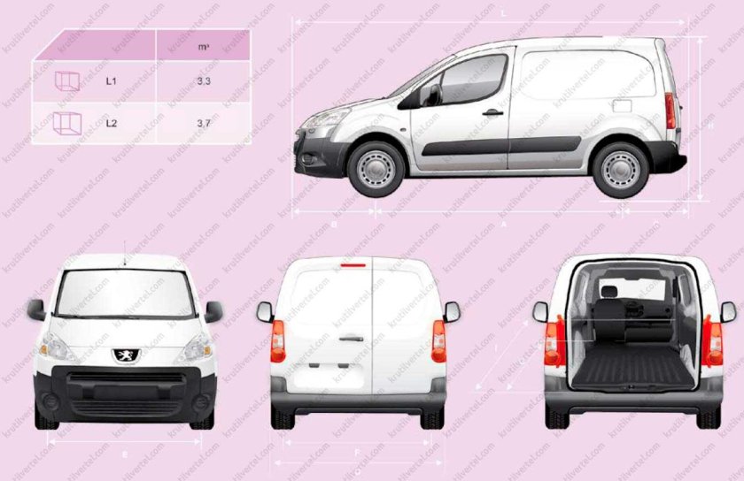 Ситроен Берлинго габариты кузова
