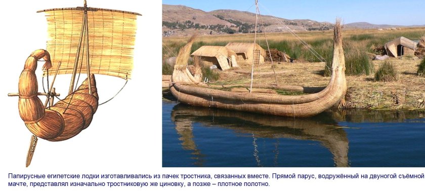 Ра-2 лодка тура Хейердала