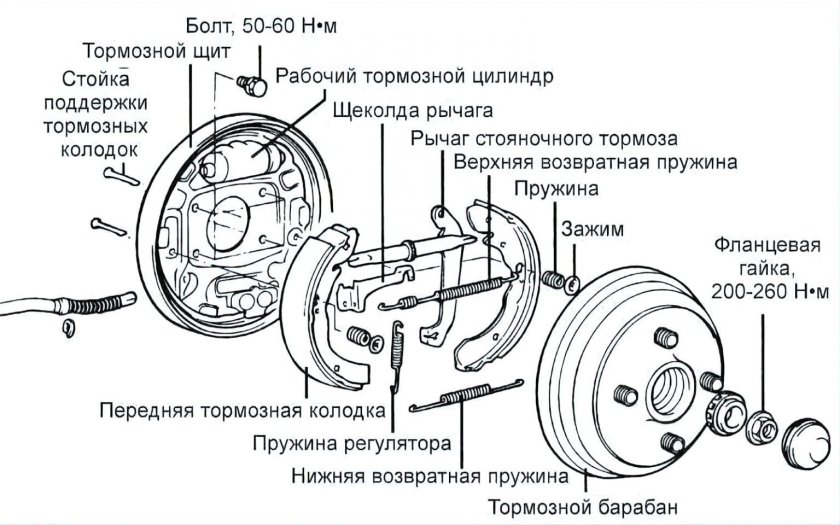 Устройство тормозной системы Хендай акцент