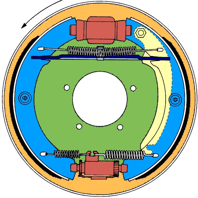 Дисковая и барабанная тормозная система