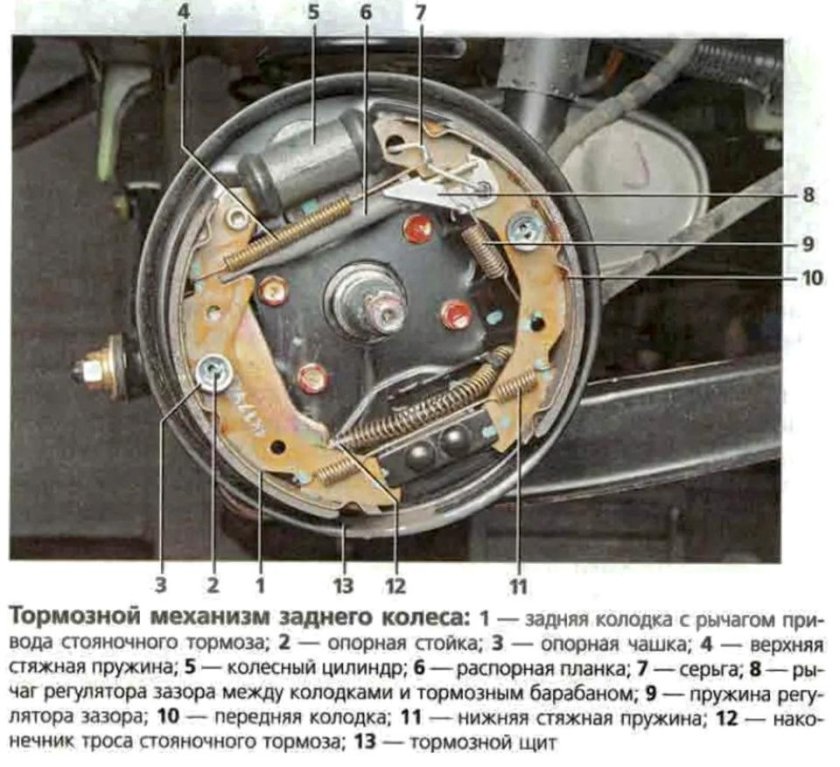 Задние тормоза Дэу Матиз 0.8