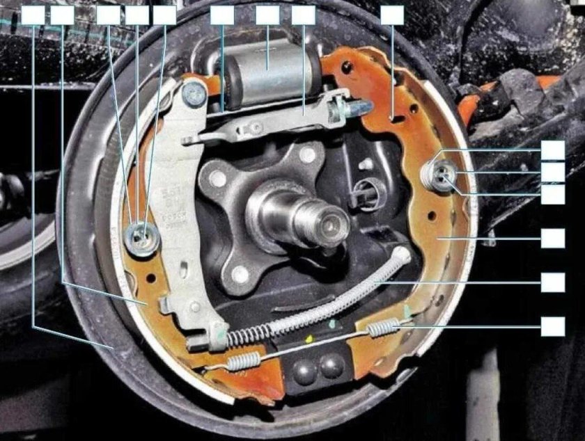 Задние тормозные механизмы Рено Дастер 4 4