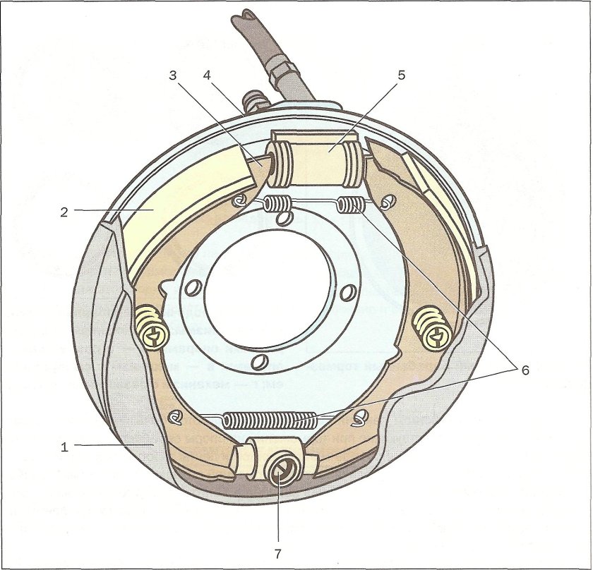 Барабанные тормоза ВАЗ конструкция