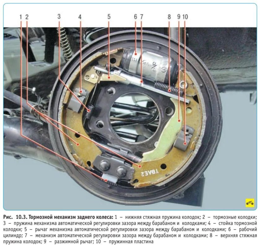 Hyundai Getz 2007 года задние тормоза барабаны