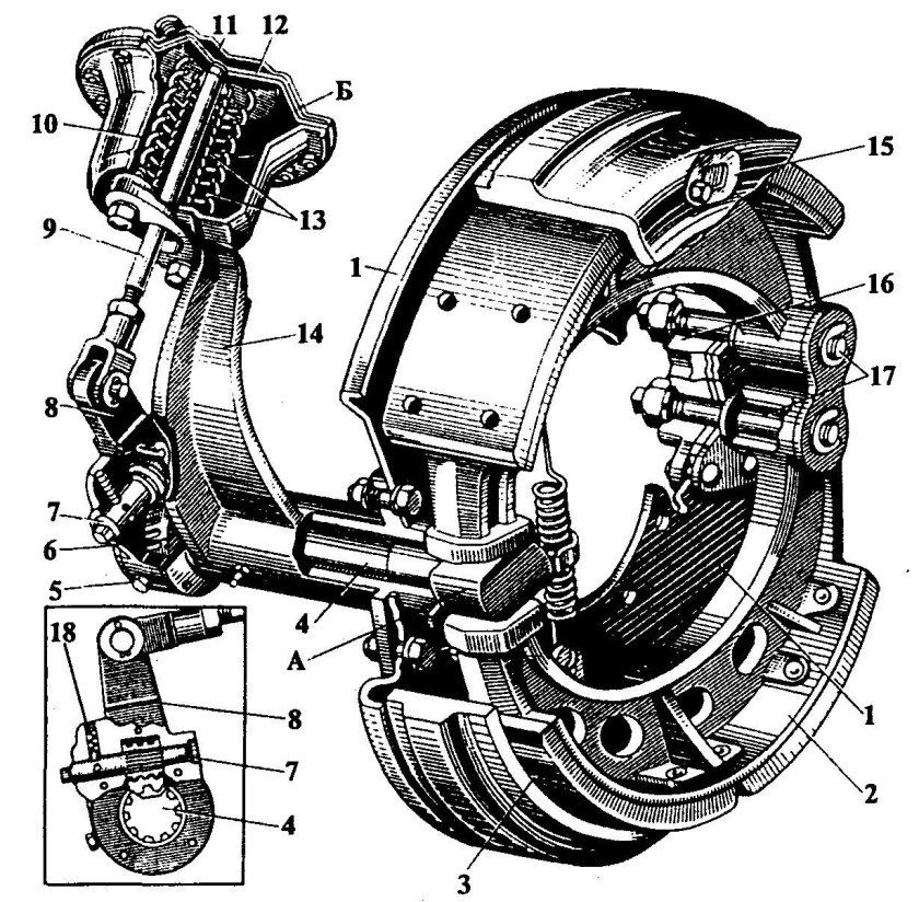 Регулировка тормозов ЗИЛ 131