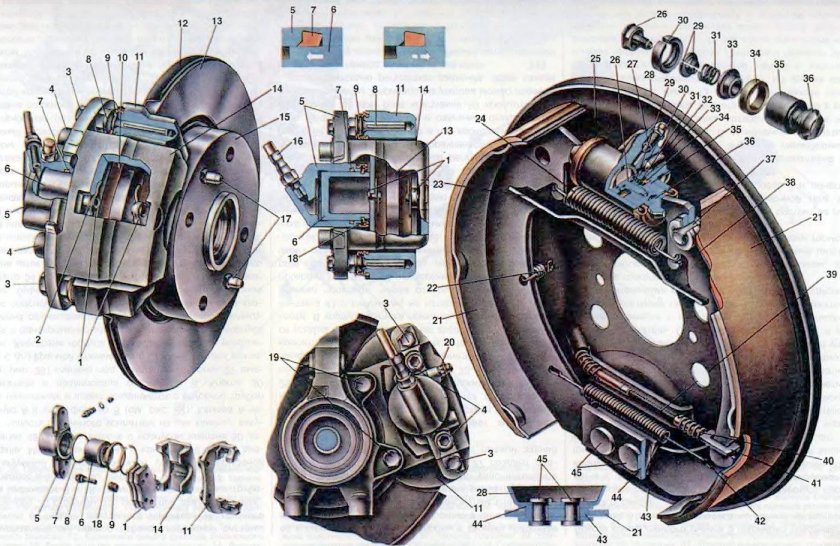 Тормозной механизм ВАЗ 2109