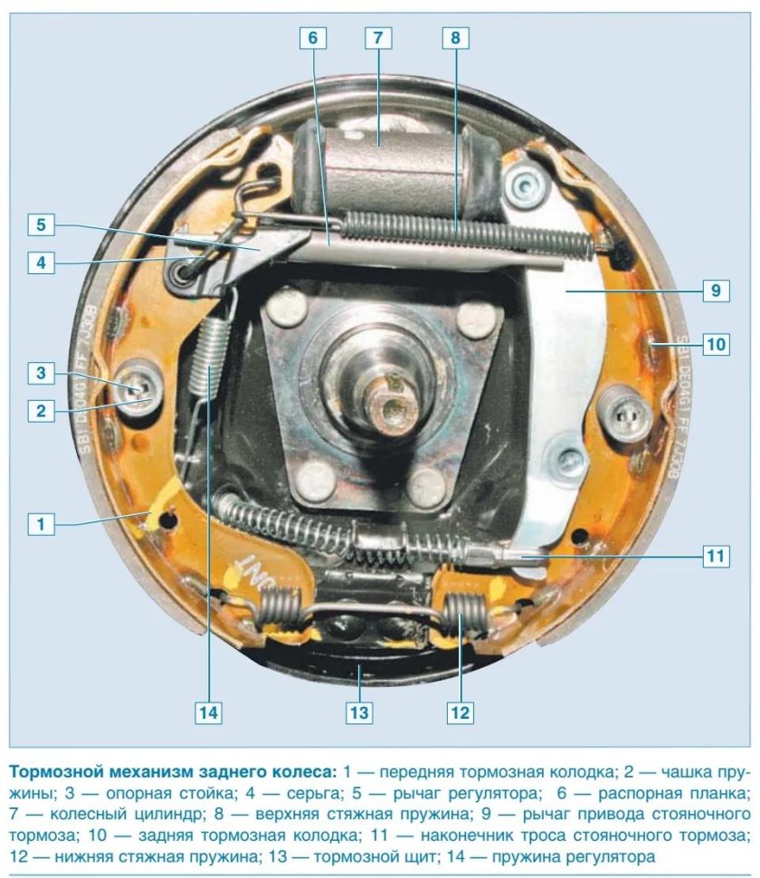Шевроле Ланос задний тормозной механизм