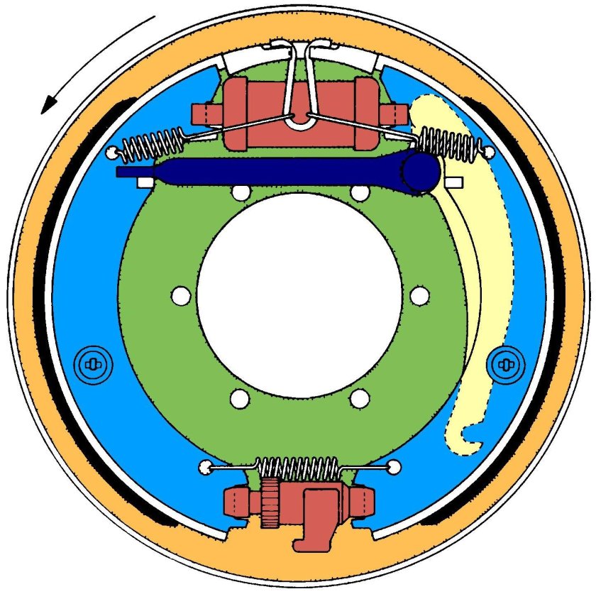 Дисковая и барабанная тормозная система