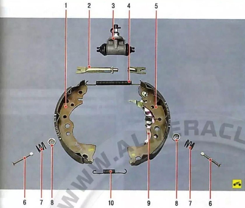 Задние тормоза Ниссан Альмера Классик 2007