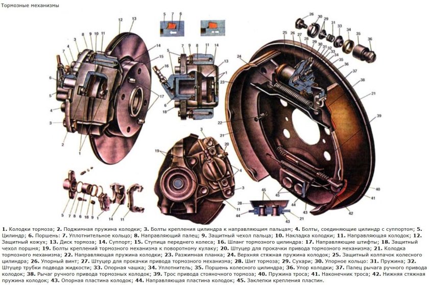Передний тормозной механизм ВАЗ 2110