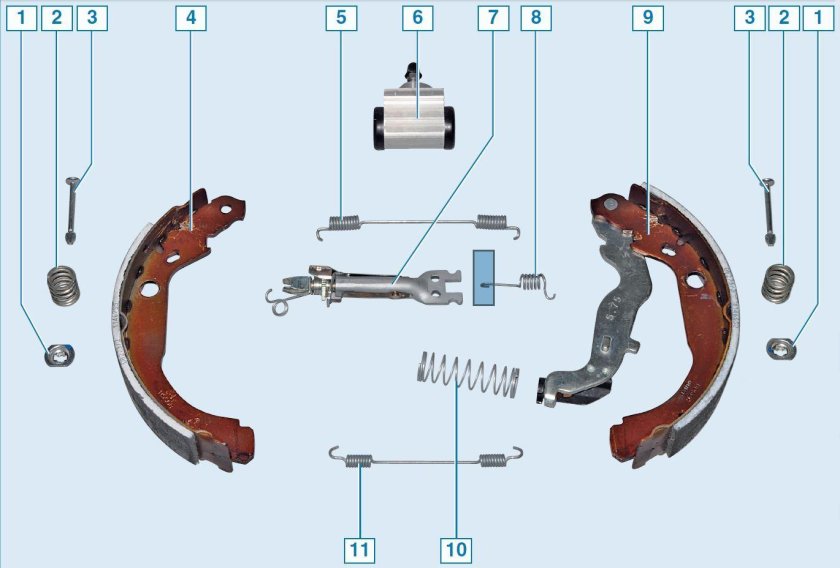 Механизм задних тормозов Рено Дастер