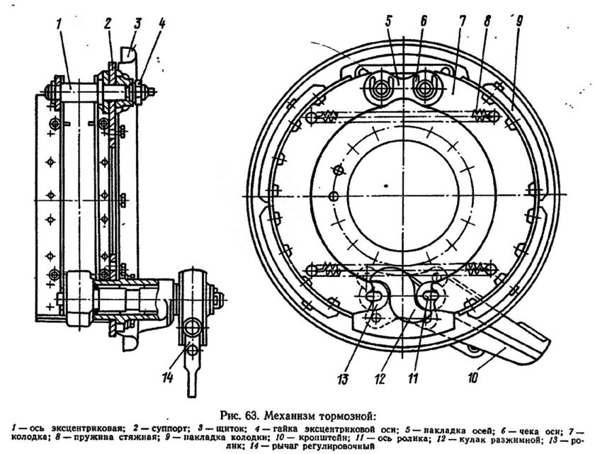 Схема тормозной системы КАМАЗ 5320
