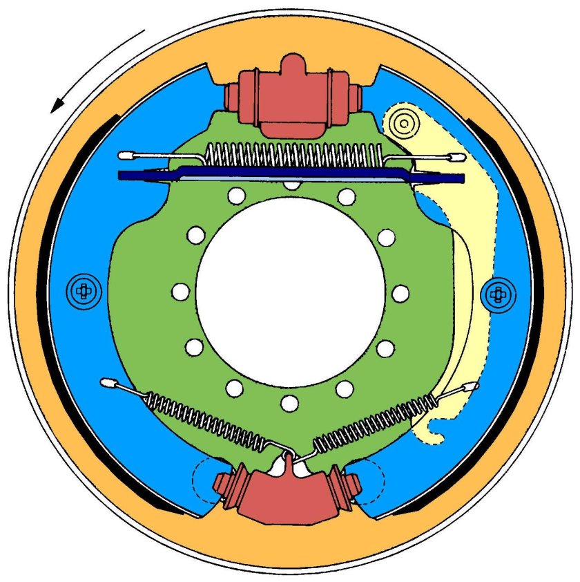 Барабанные тормоза системы бош