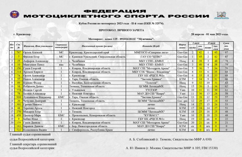 Мотокросс Россия 2023
