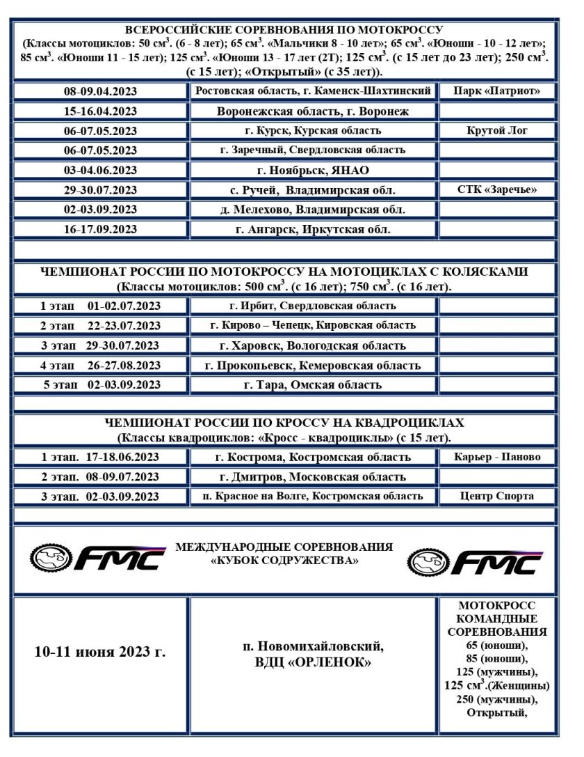 Чемпионат России по мотокроссу 2023 календарь