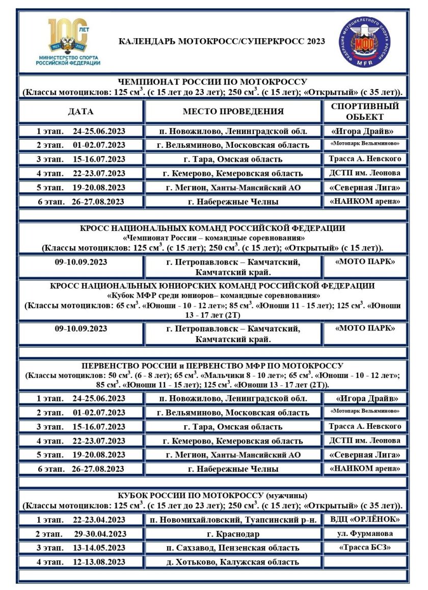 Мотокросс Россия 2023