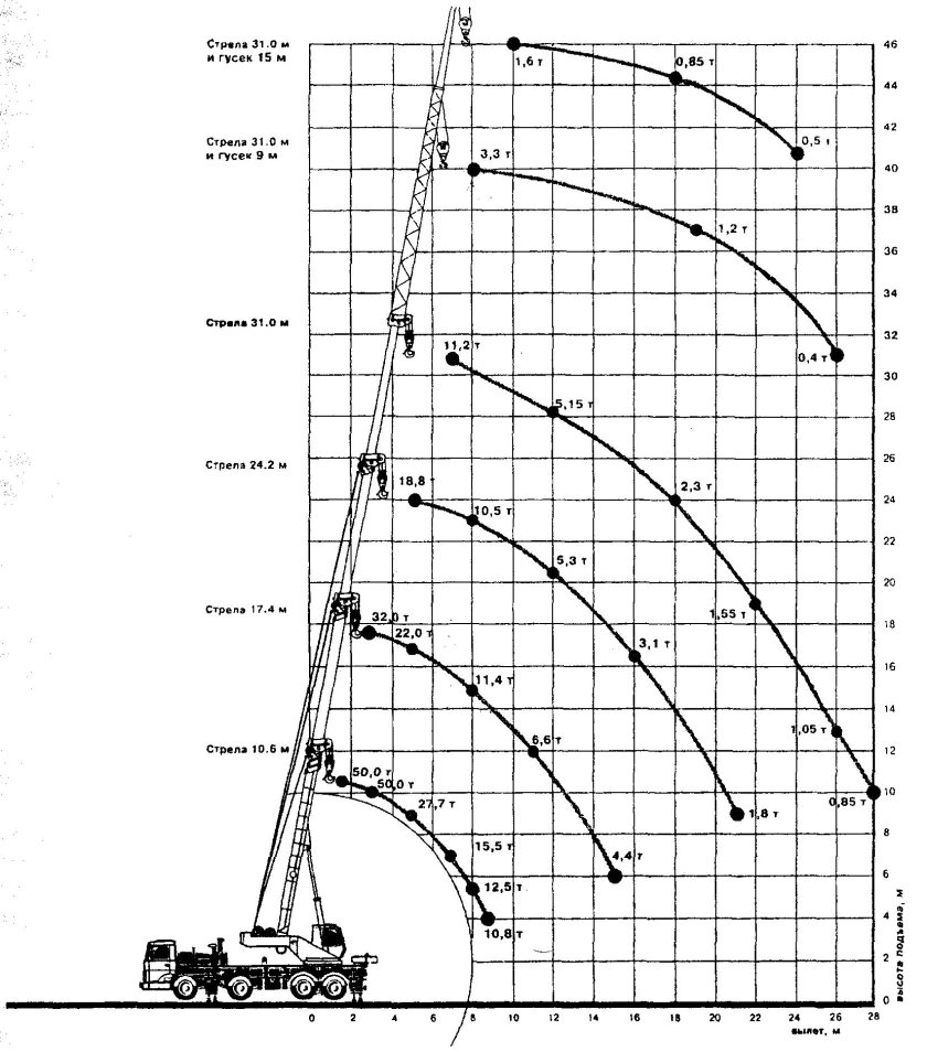 Автокран Ивановец 50 тонн технические характеристики