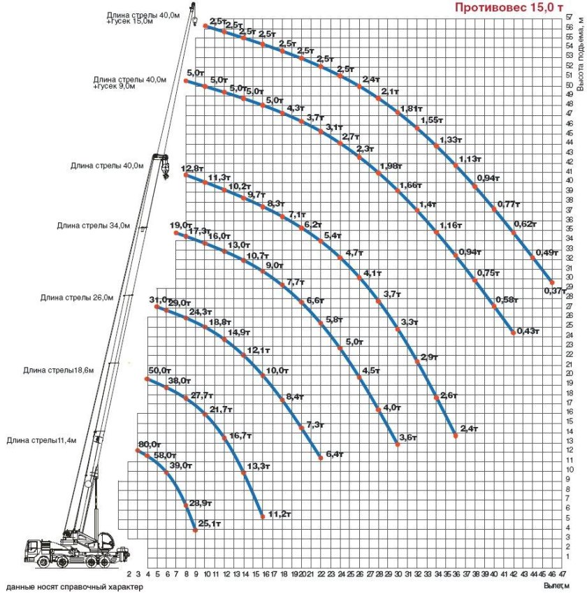 Кран 80 тонн технические характеристики