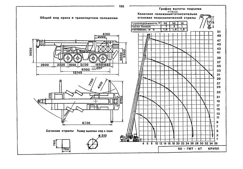 Стреловые самоходные краны технические характеристики