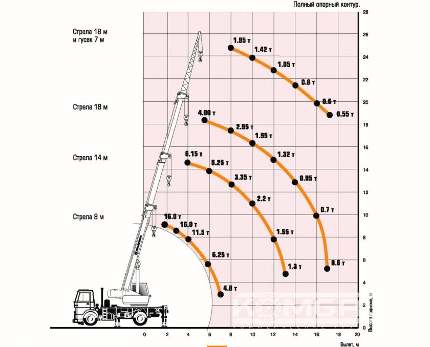 Автокран Ивановец КС-45717-2