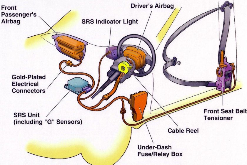 Принцип действия подушки безопасности
