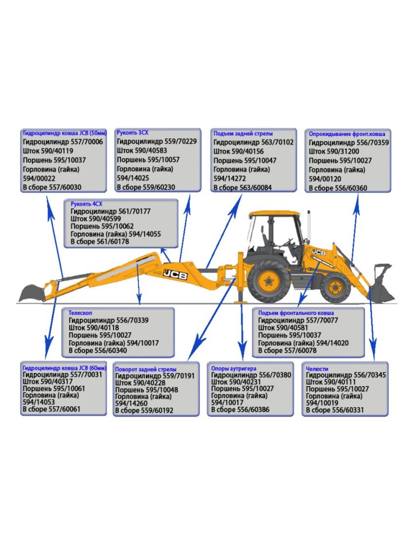 JCB 3cx передний ковш схема