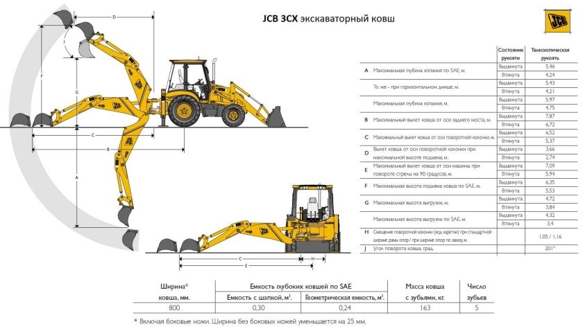 Экскаватор-погрузчик JCB 3cx