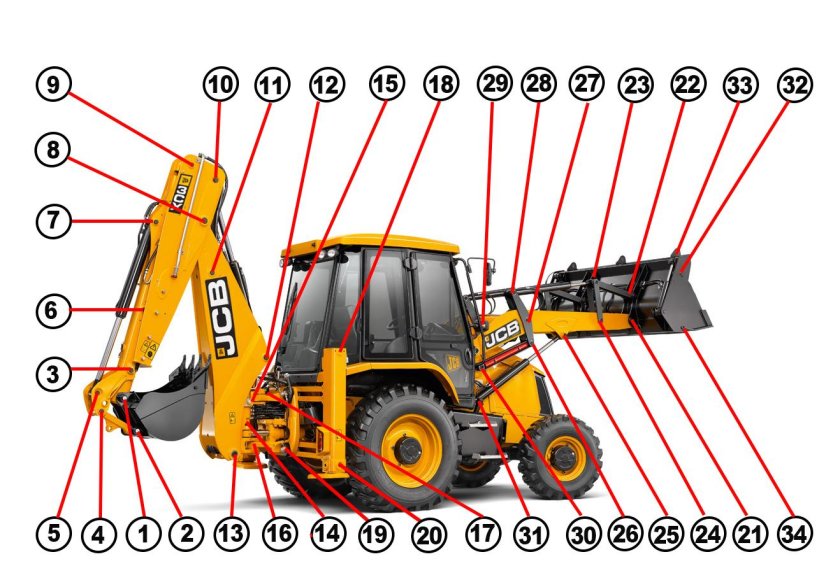 Экскаватор-погрузчик JCB 3cx характеристики