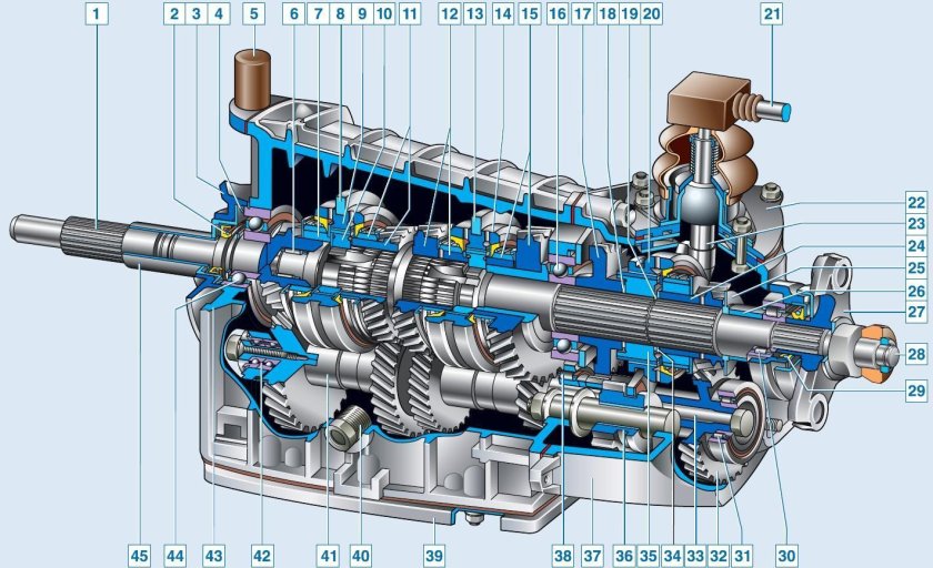 КПП Нива Шевроле 5 передача