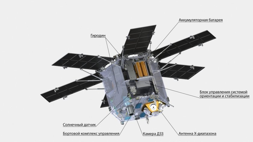 Космические аппараты