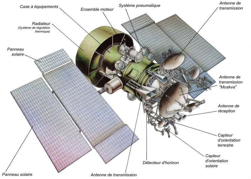 Спутник Радуга-1м