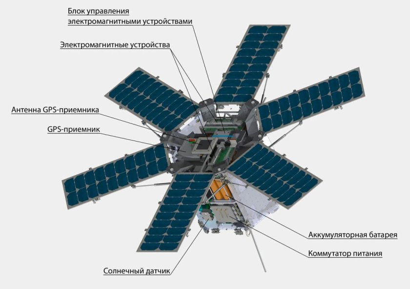 Спутник ТАБЛЕТСАТ-Аврора