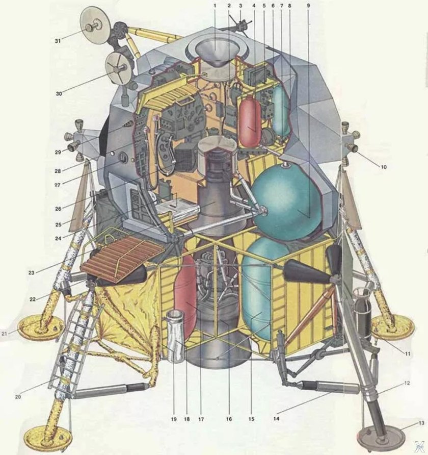 Кабина лунного модуля Аполлон 11