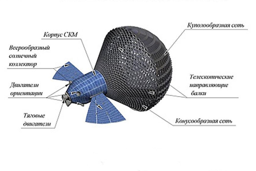 Сборщик космического мусора СКМ