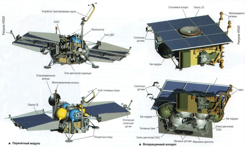 Фобос-грунт автоматическая межпланетная станция
