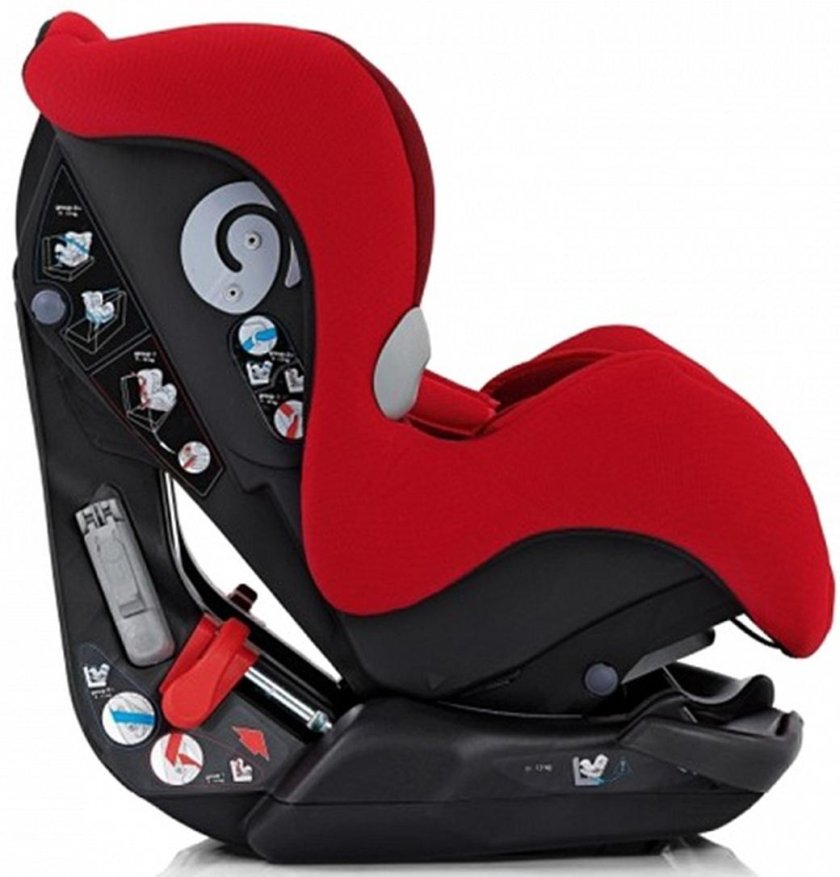 Инглезина Марко поло автокресло 0-18