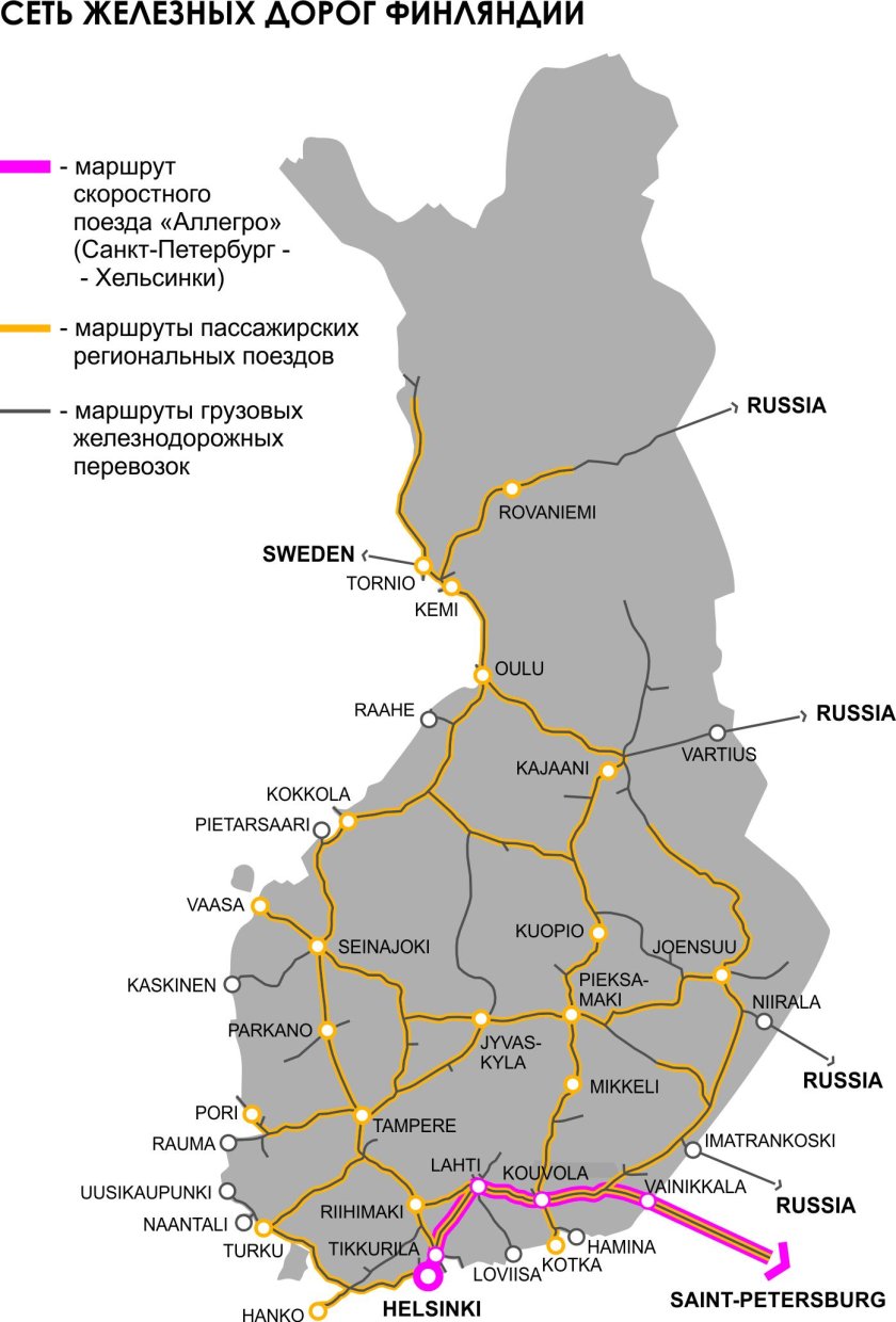 Железные дороги Финляндии карта