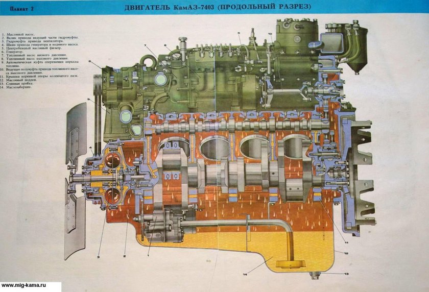 Двигатель КАМАЗ 7403