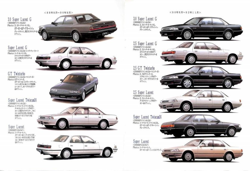 Тойота Марк 2 поколения по годам