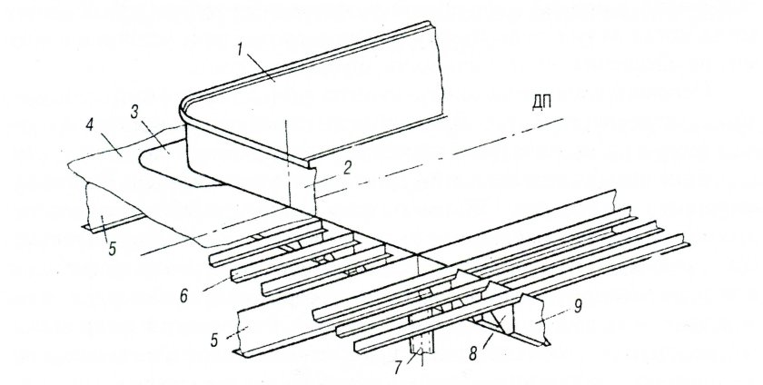 Комингс люка трюма