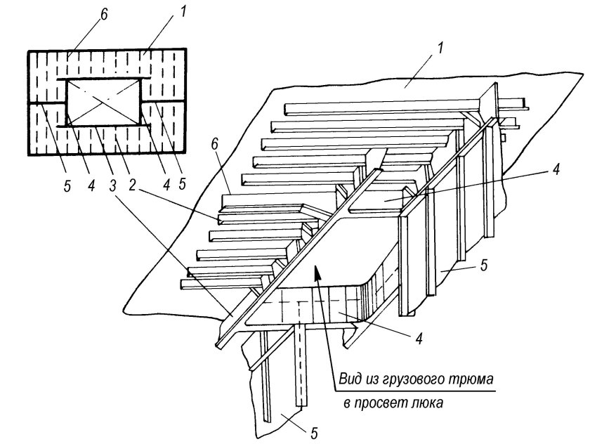 Набор корпуса судна