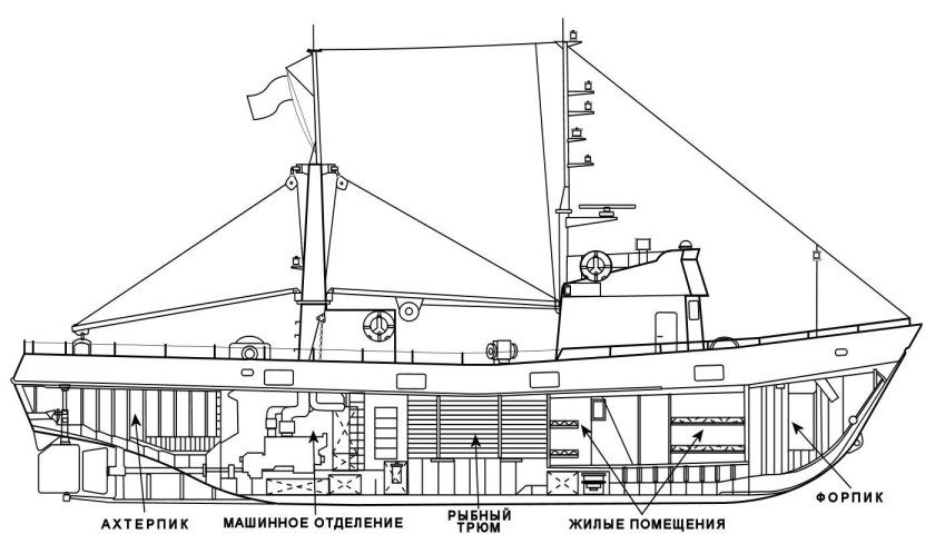 Малый рыболовный сейнер МРС-150 чертеж